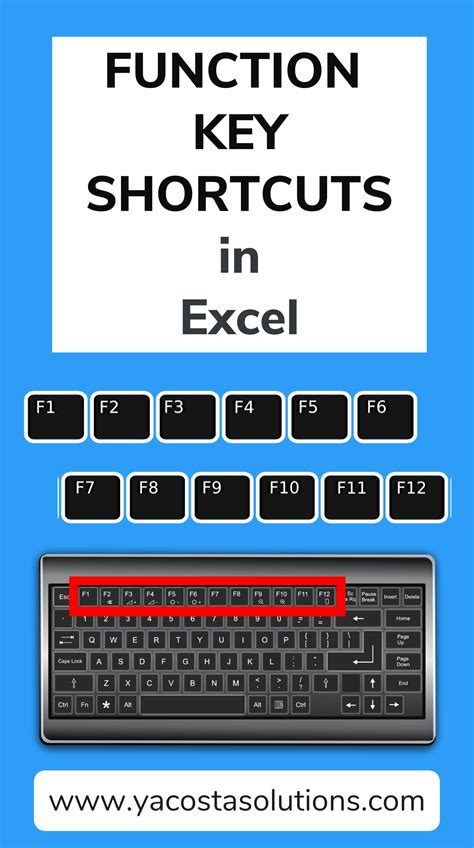 Excel Function Keys Explained Video Tutorial