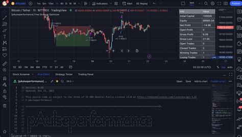 Best Tradingview Strategy Tool For Free Pine Script Strategy