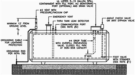 The detector spacing looks fine for the high ceiling area, but. Diesel generator fuel tank design drawing - Cambiare il ...