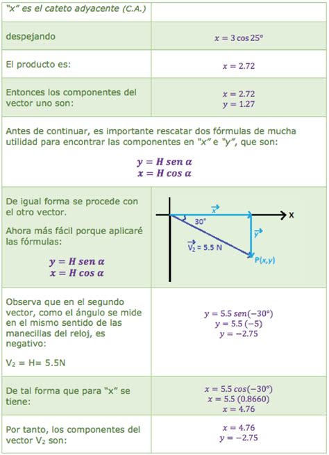 Magnitudes Vectoriales