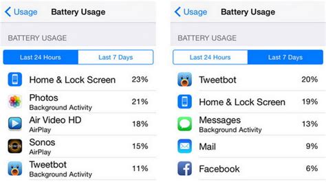 Wie Lässt Man Iphone Batterie In Prozent Anzeigen