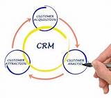 Images of Marketing And Crm