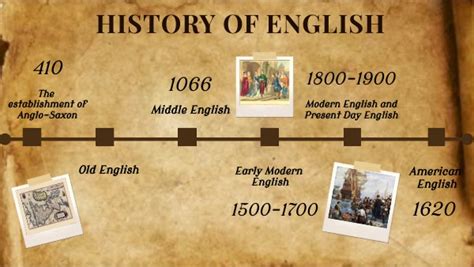 Old English Presentation