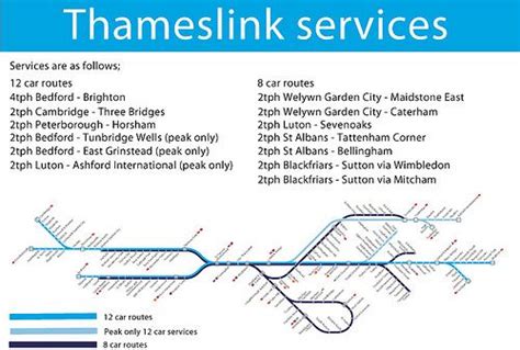 Thameslink Zone Map
