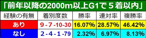 Highest rank 1 hour ago. 大阪杯 2020【データ分析】あなたの迷いを一刀両断!「消せる ...