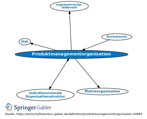 Produktmanagementorganisation Definition Gabler Wirtschaftslexikon