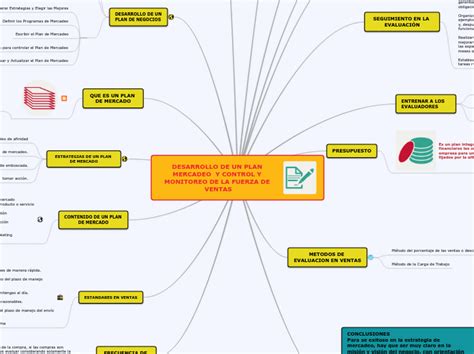 DESARROLLO DE UN PLAN MERCADEO Y CONTROL Mind Map