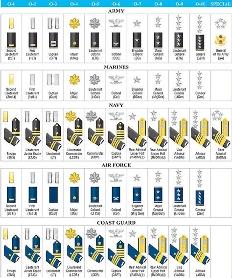 Jrotc ranks