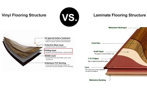 Its print layer can also be a pattern, such as an intricate floral design or a checkerboard pattern. Laminate vs Vinyl Flooring: Which is the Best Choice? | ALL INTERIOR DECOR