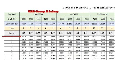 Salary Grade Chart 2020 Salary Mania