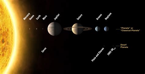 Cum S A Format Sistemului Solar Deștepțiro