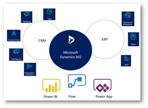 Ms Dynamics Crm 365 Customer Engagement Gp