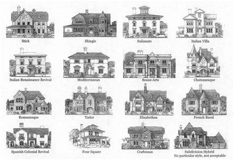 Image Result For Types Of Architecture Types Of Architecture House