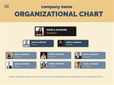 Edit Organization Charts Online For Simple Organizations