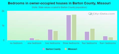 Barton County Missouri Detailed Profile Houses Real Estate Cost Of