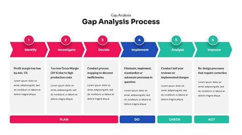 Gap Analysis Strategic Planning Powerpoint Template Slidebazaar