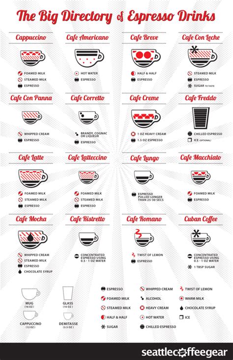Guide To Making Espresso Drinks At Home Infographic Office Coffee Deals