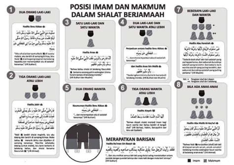 Apabila solat berjemaah suami dan isteri sahaja, si isteri posisinya di belakang suami dan ke kiri sedikit. Solat Jemaah Di Rumah, Ketahui Posisi Imam & Makmum Agar ...