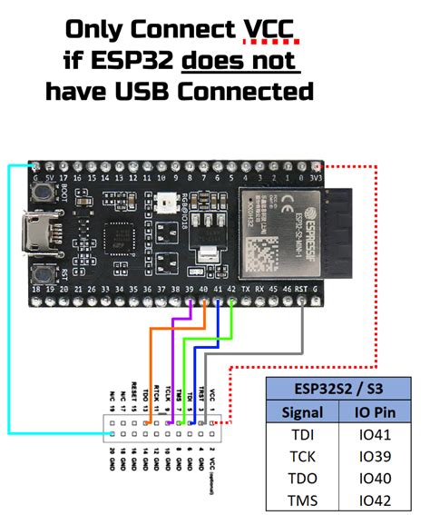 How To Debug An Esp32s2 With An Arduino Project And Gdb