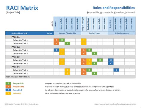 The matrix template and the checklist template are the most popular types of template to use a starting point to create your own tools from scratch — for start with either the blank template, or any existing systems2win template that already closely matches the type of matrix chart template that. RACI Matrix Template
