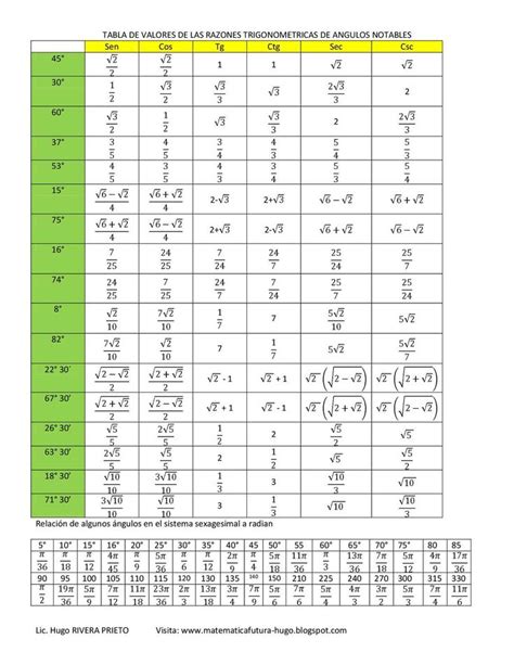 The Table With Numbers And Symbols For Different Types Of Electrical Devices