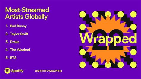 Spotify Wrapped ¿cómo Ver Tu Resumen Musical Anual — Rockandpop