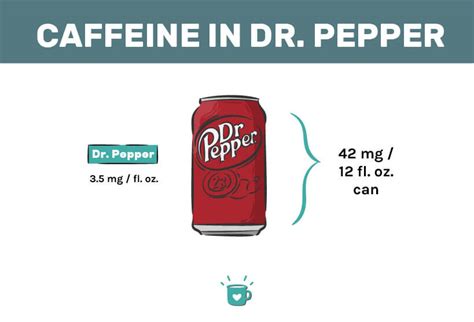 How A Lot Caffeine Is In Dr Pepper Sure It Incorporates Caffeine