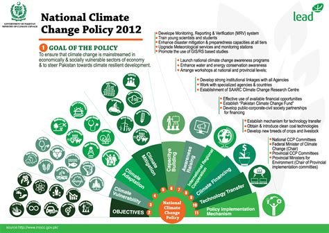 This guide examines chinese climate change policies. National Climate Change Policy 2012 | Climate change ...