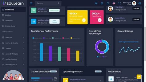Education Lms Dashboard Bootstrap 5 Admin Template With Ltr Dark Theme