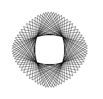 Drawing Parametric Curve With Python Turtle Stack Overflow