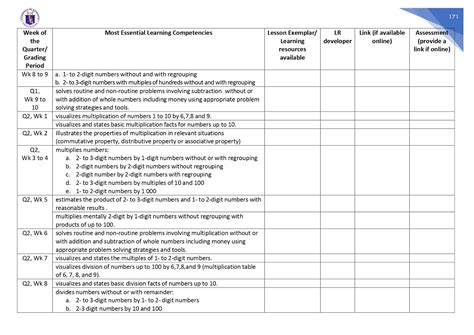 DepEd Memos, Orders & Results: Most Essential Learning Competencies in Mathematics SY 2020-2021