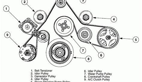 05 ford taurus belt diagram