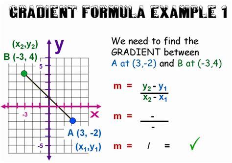 What Is The Formula For Calculating Gradient