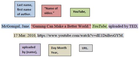 How To Cite A Youtube Video In Different Citation Styles