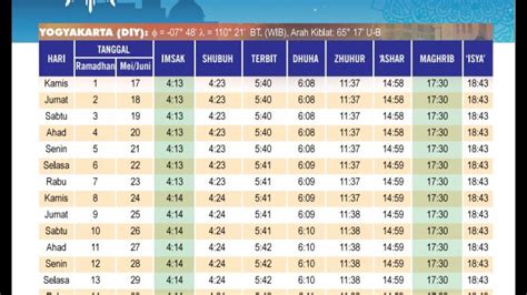 Hadis ini menunjukkan bahwa jarak atau interval waktu antara bersahurnya rasul saw. Jadwal Waktu Berbuka Puasa Hari Ini, Senin 28 Mei 2018 ...