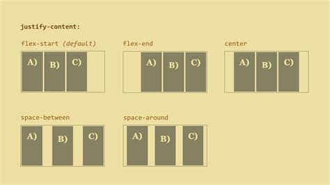 Alignment With Flexbox Css Layouts Using The Display Flex By Ethan