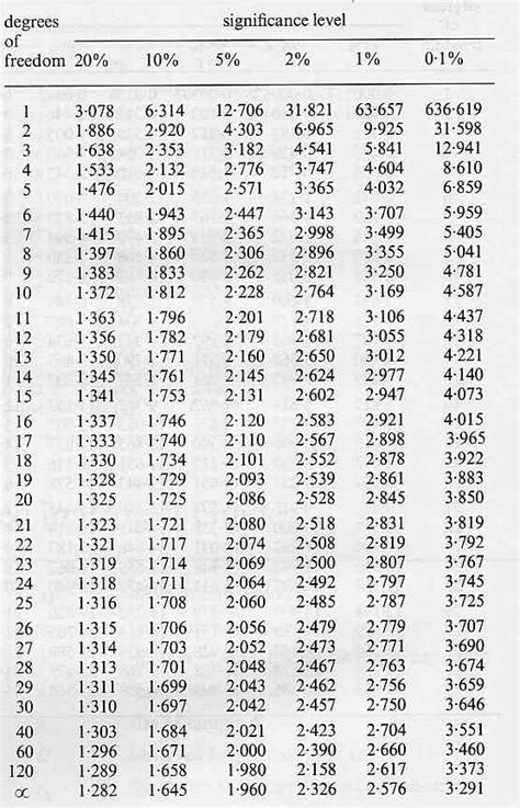The probability distribution calculator makes it easy to find these test critical values. T Critical Value Table Calculator | Brokeasshome.com