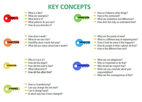 Key Concepts - Buckland Mills Elementary School
