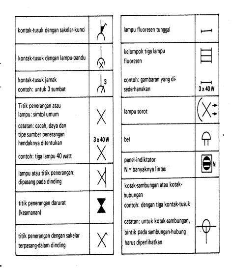 Simbol Simbol Instalasi Listrik Kumpulan Teknik Elektro