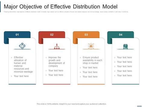 Major Objective Of Effective Distribution Model Presentation Graphics