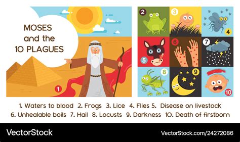 Passover Ten Plagues Of Egypt With Moses Vector Image