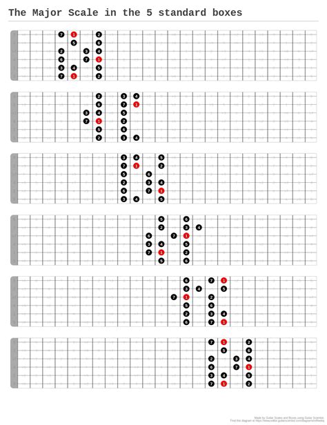 The Major Scale In The 5 Standard Boxes A Fingering Diagram Made With