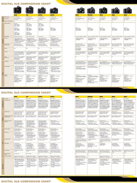 Nikon Dslr Cameras Comparison Chart Autofocus Digital Single Lens