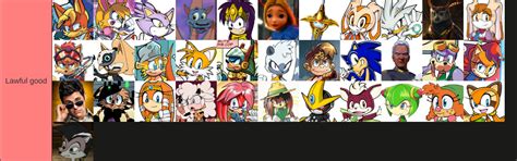 Sonic Alignment Tier List Fandom