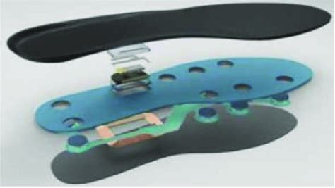 Sensor Structure Of Smart Insole Footlogger Download Scientific