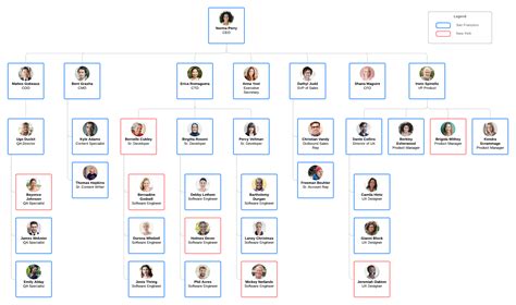 Organizational Chart Templates Lucidchart