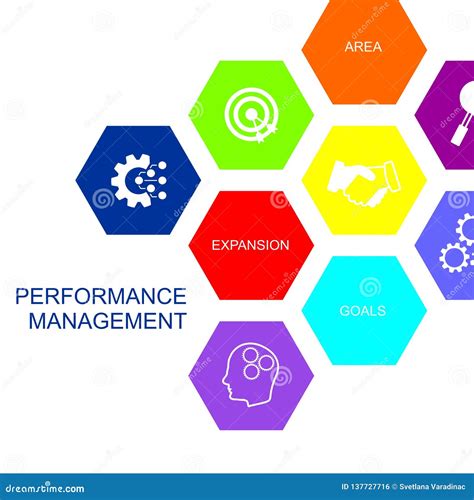 Performance Management Concept Composed Of Icons In The Form Of A