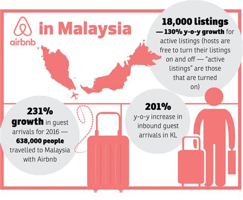 Airbnb opens the door to interesting homes and experiences. Rumah Teres: Airbnb listings in Malaysia increasing rapidly
