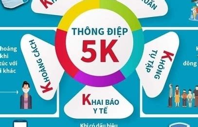 Tento web poskytuje data, která zobrazují statistiky jednotlivých očkovacích míst. "5k" phòng chống Covid-19 là gì?