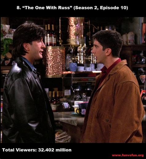 Top 10 Most Viewed Friends Episodes Friends Episodes Friends Show